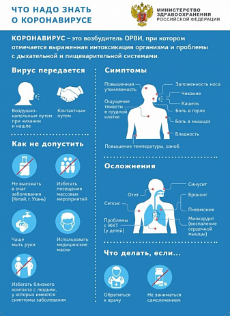 Все о коронавирусе
