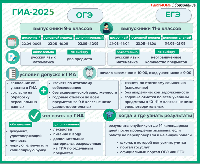ГИА  2024-  2025