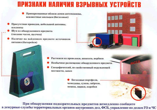 Признаки наличия взрывных устройств
