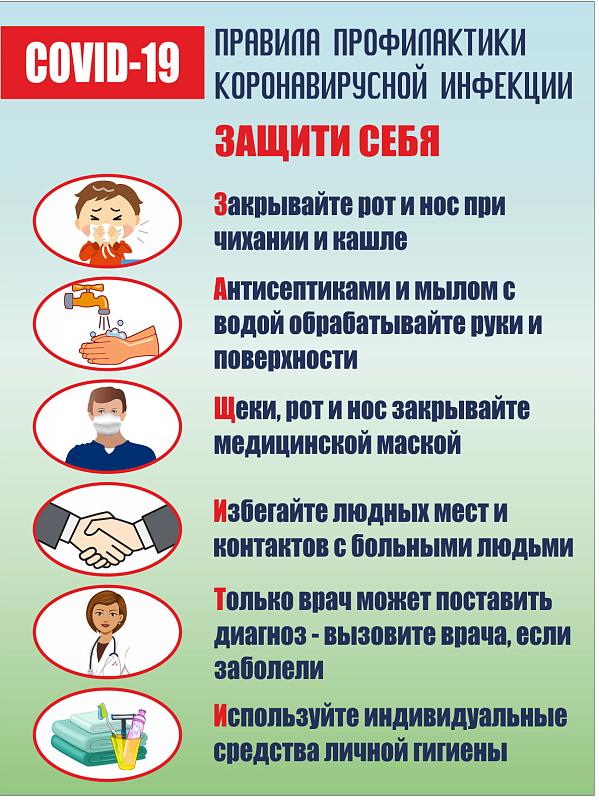 Профилактика COVID-19