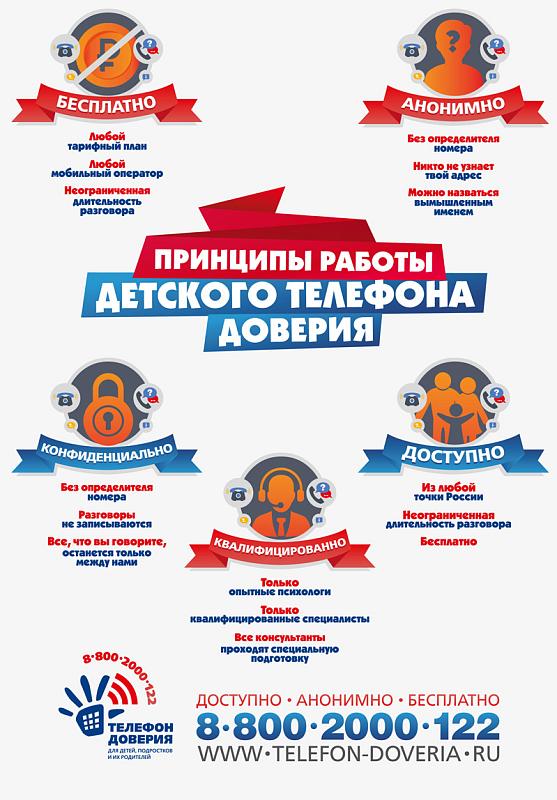 Принципы работы детского телефона доверия