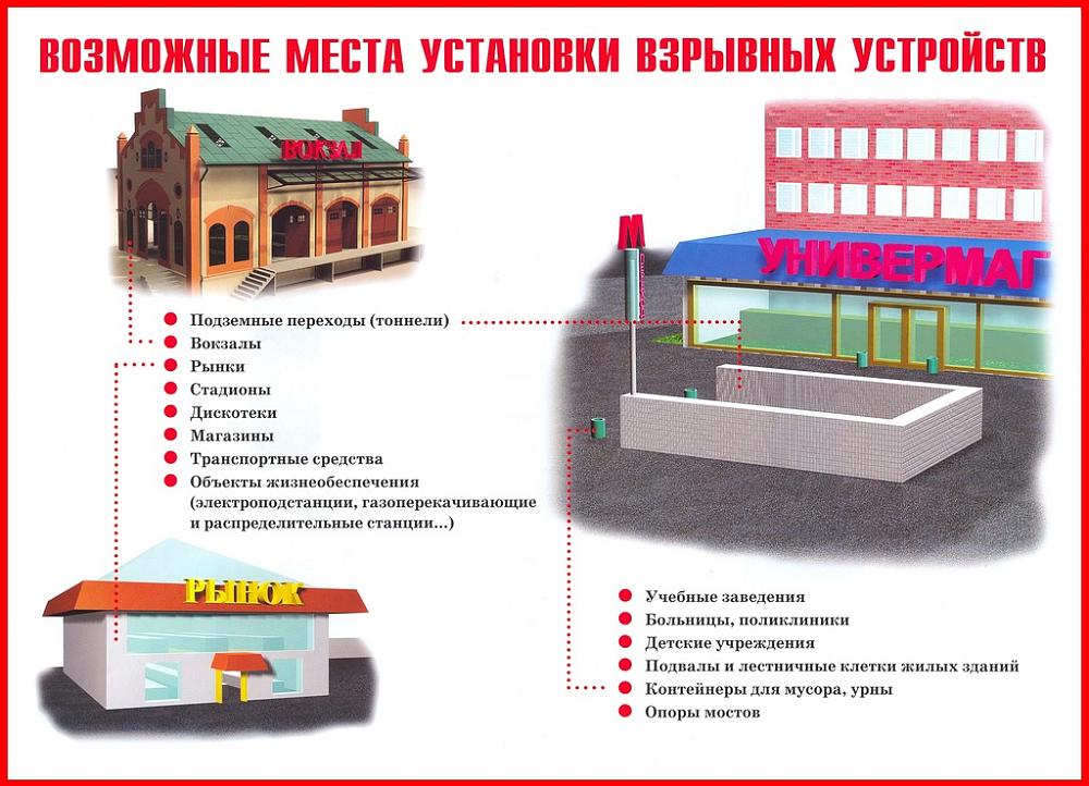 Возможные места установки взрывных  устройств