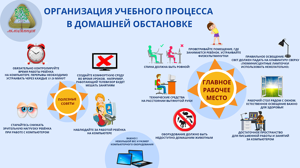 Дистанционное обучение