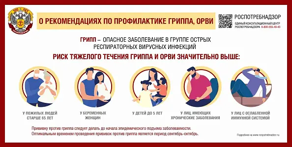 Профилактика гриппа, ОРВИ и новой коронавирусной инфекции 