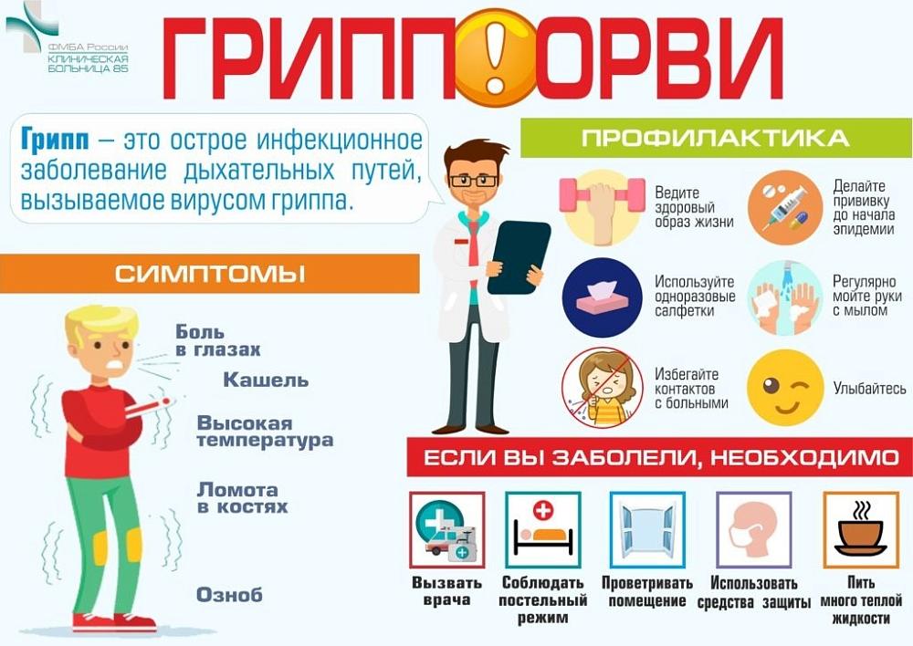 Грипп!ОРВИ! ПРОФИЛАКТИКА