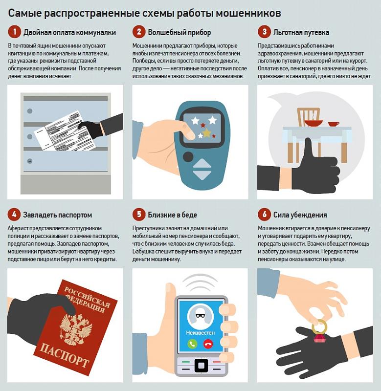 Схемы работы мошенников