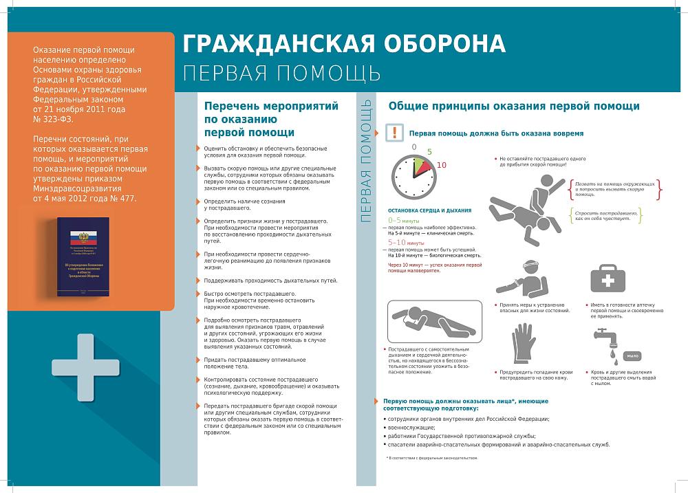Памятки по гражданской обороне