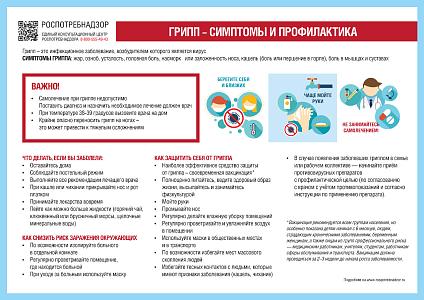 Грипп- симптомы и профилактика