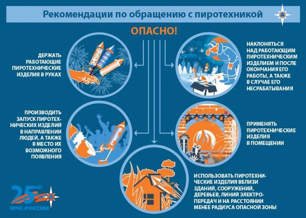 Правила безопасности