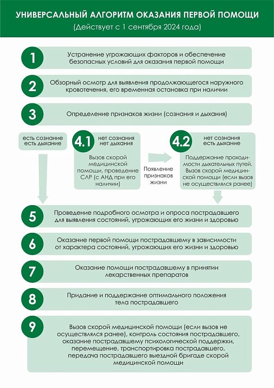 универсальный алгоритм оказания первой помощи