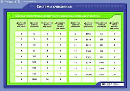 Системы счисления.jpg