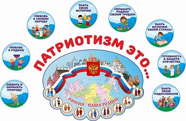 Патриотизм